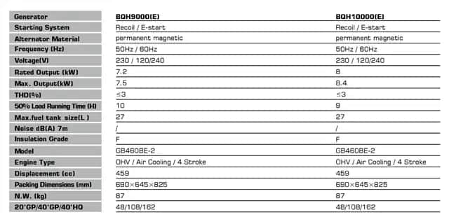 موتور برق 9 کیلووات بنزینی سایلنت تکفاز ریموت استارت اینورتر زونگشن مدل BQH9000ER - تصویر 2