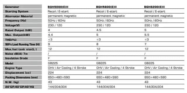 موتور برق 5.5 کیلووات بنزینی سایلنت تکفاز ریموت استارت اینورتر زونگشن مدل BQH6200ER - تصویر 2