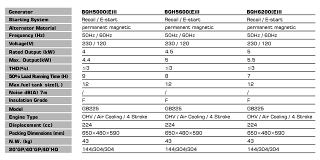 موتور برق زونگشن 5.5 کیلووات مدل BQH6200ER اینورتری سایلنت ریموتدار به همراه ویدیو معرفی - Image 2