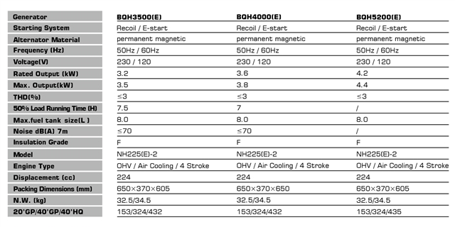 موتور برق زونگشن 3.8 کیلووات فوق کم صدا مدل BQH4000 - Image 2