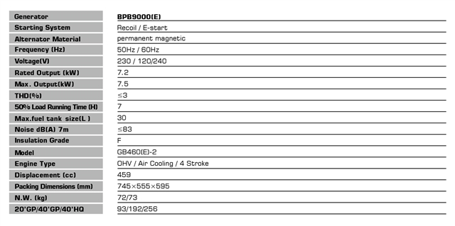 موتور برق بنزینی زونگشن 7.5 کیلووات مدل BPB9000ER ریموتدار اینورتری - Image 2